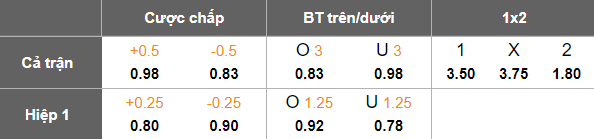 Nhận định, soi kèo Qatar SC vs Al Mesaimeer, 21h30 ngày 28/10: Chia điểm? - Ảnh 5