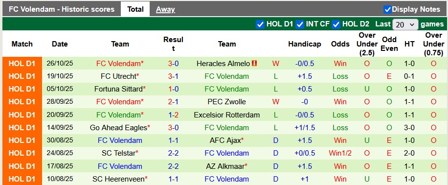 Nhận định, soi kèo Quick Boys vs Volendam, 0h45 ngày 30/10: Bất ngờ từ cửa dưới - Ảnh 2