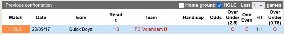 Nhận định, soi kèo Quick Boys vs Volendam, 0h45 ngày 30/10: Bất ngờ từ cửa dưới - Ảnh 3
