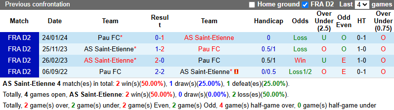 Nhận định, soi kèo Saint-Etienne vs Pau, 2h30 ngày 29/10: Khách thăng hoa - Ảnh 4