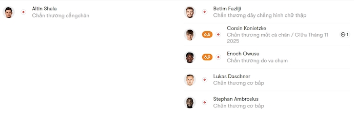 Nhận định, soi kèo Sion vs St. Gallen, 2h30 ngày 29/10: Phong độ đang lên - Ảnh 6