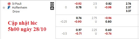 Nhận định, soi kèo St. Pauli vs Hoffenheim, 2h45 ngày 29/10: Vé cho đội khách - Ảnh 4