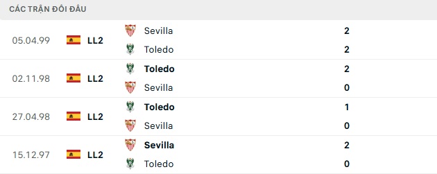 Nhận định, soi kèo Toledo vs Sevilla, 03h00 ngày 29/10: Khó thắng tưng bừng - Ảnh 1