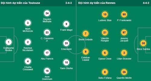 Nhận định, soi kèo Toulouse vs Rennes - Ảnh 1