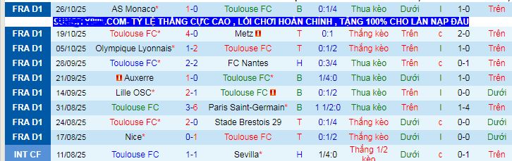 Nhận định, soi kèo Toulouse vs Rennes - Ảnh 2