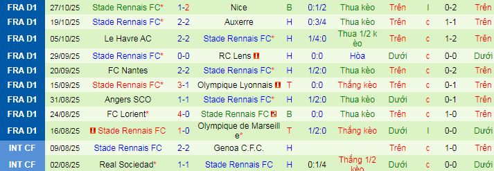 Nhận định, soi kèo Toulouse vs Rennes - Ảnh 3