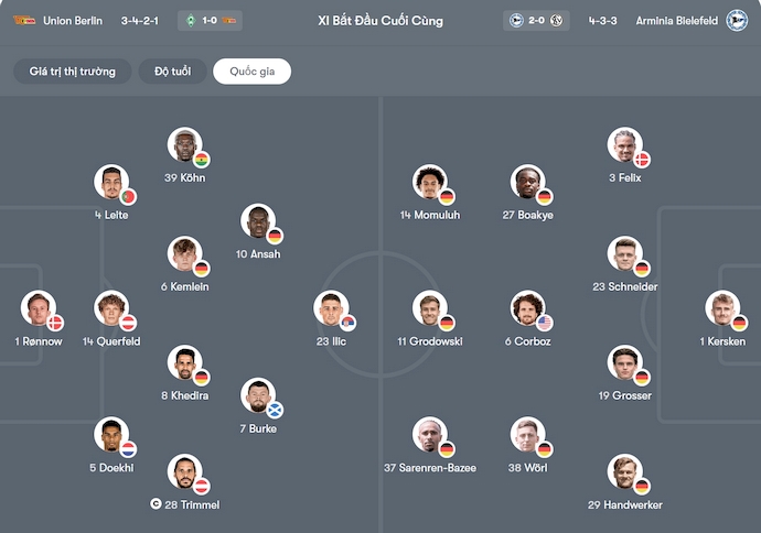 Nhận định, soi kèo Union Berlin vs Arminia Bielefeld, 2h45 ngày 30/10: Không bất ngờ - Ảnh 6