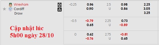 Nhận định, soi kèo Wrexham vs Cardiff, 3h00 ngày 29/10: Vé cho chủ nhà - Ảnh 3
