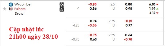 Nhận định, soi kèo Wycombe vs Fulham, 2h45 ngày 29/10: Thêm một bất ngờ - Ảnh 6