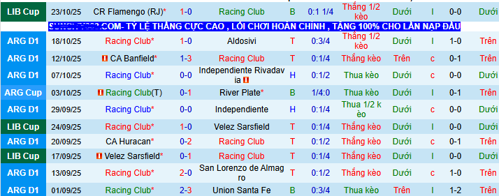 hận định, soi kèo Racing Avellaneda vs Flamengo - Ảnh 2