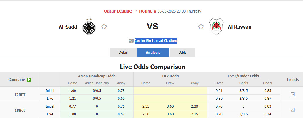 Nhận định, soi kèo Al-Sadd vs Al Rayyan, 23h30 ngày 30/10: Phong độ chạm đáy - Ảnh 1