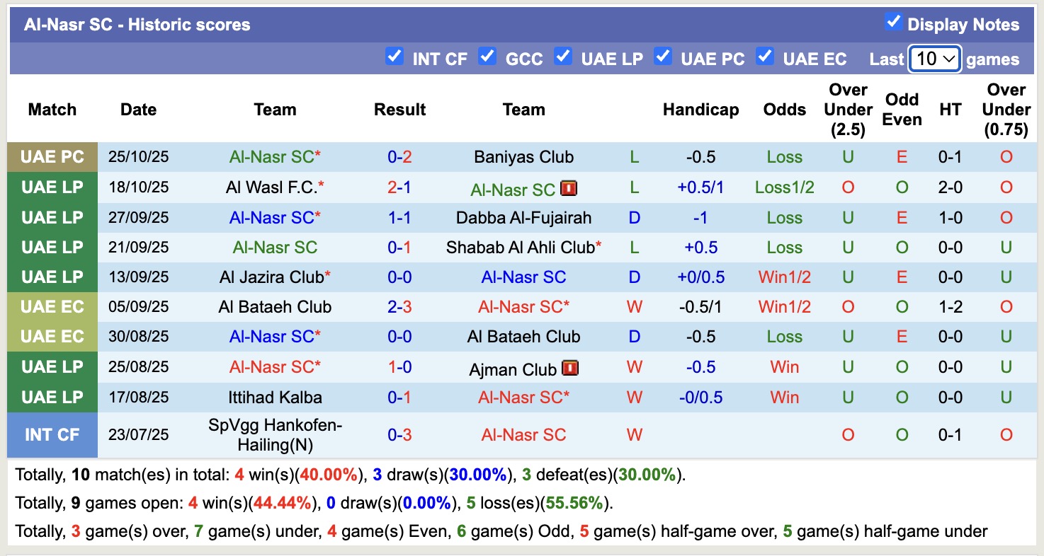 Nhận định, soi kèo Al Wahda vs Al-Nasr, 20h00 ngày 30/10: Đánh chiếm Top1 - Ảnh 4