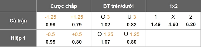Nhận định, soi kèo Arsenal vs Brighton, 2h45 ngày 30/10: Nối mạch toàn thắng - Ảnh 1