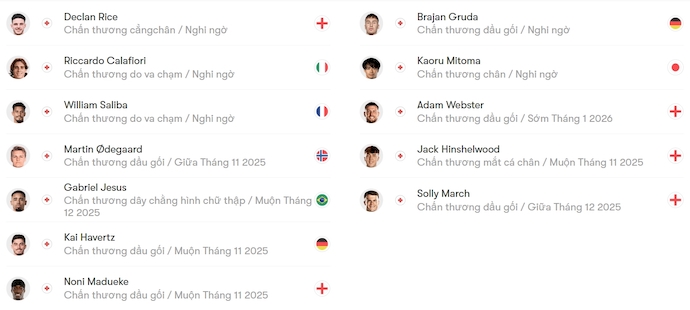 Nhận định, soi kèo Arsenal vs Brighton, 2h45 ngày 30/10: Nối mạch toàn thắng - Ảnh 5