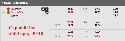 Nhận định, soi kèo Brann vs Bodo/Glimt, 1h00 ngày 30/10: Cuộc đua chưa ngã ngũ - Ảnh 6