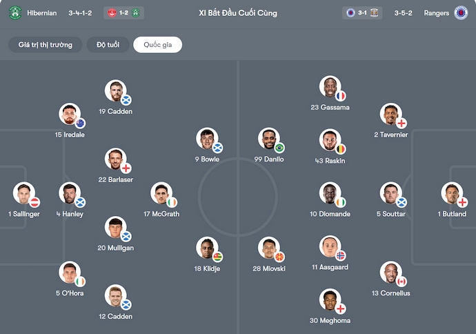 Nhận định, soi kèo Hibernian vs Rangers, 2h45 ngày 30/10: Phong độ trái ngược - Ảnh 7