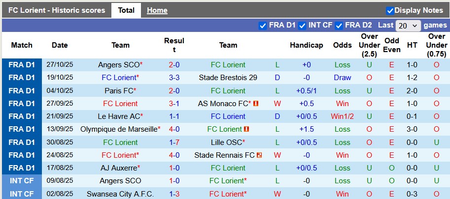 Nhận định, soi kèo Lorient vs PSG, 1h00 ngày 30/10: Trầy da tróc vẩy - Ảnh 1