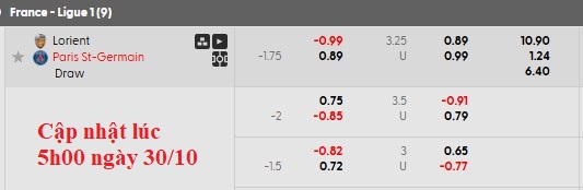 Nhận định, soi kèo Lorient vs PSG, 1h00 ngày 30/10: Trầy da tróc vẩy - Ảnh 6