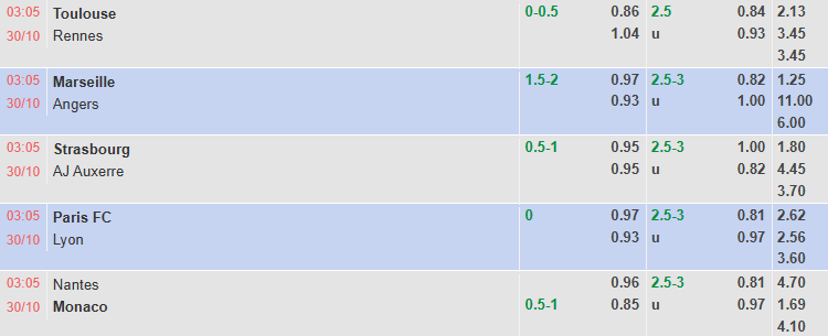 Nhận định, soi kèo Marseille vs Angers, 3h05 ngày 30/10: Chênh lệch - Ảnh 1