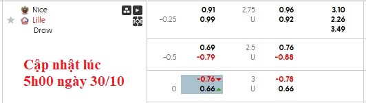 Nhận định, soi kèo Nice vs Lille, 1h00 ngày 30/10: Tiếp cận tốp đầu - Ảnh 6