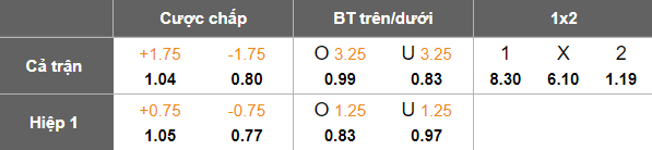 Nhận định, soi kèo Sanatatea Cluj vs Universitatea Craiova, 23h30 ngày 29/10: Khó tin cửa trên - Ảnh 4