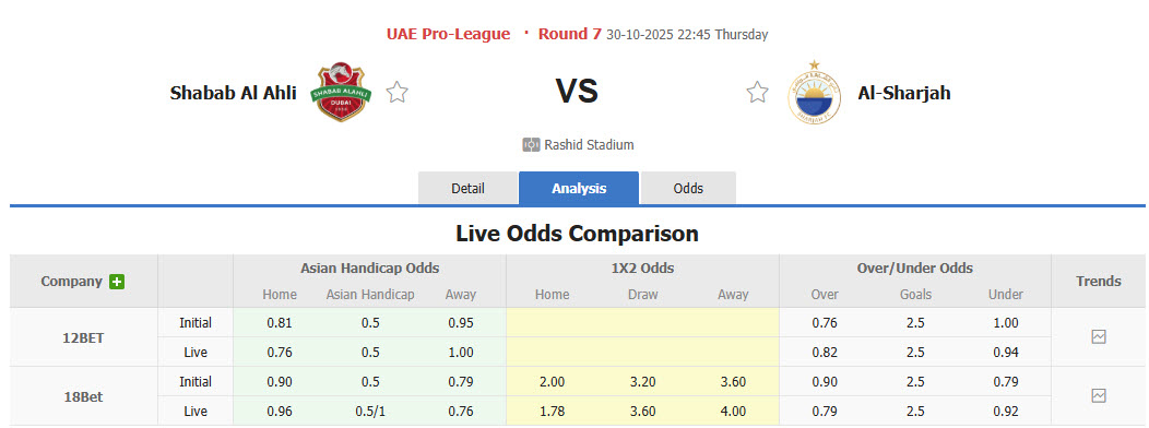 Nhận định, soi kèo Shabab Al Ahli Club vs Sharjah, 22h45 ngày 30/10: Phong độ sao nhãng - Ảnh 1