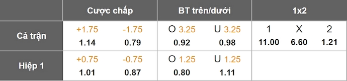 Nhận định, soi kèo Swansea vs Man City, 2h45 ngày 30/10: Vực lại tinh thần - Ảnh 10