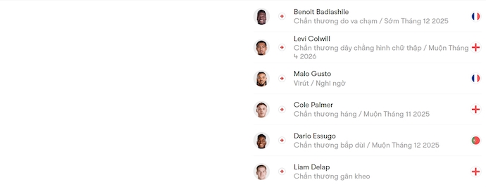 Nhận định, soi kèo Wolves vs Chelsea, 2h45 ngày 30/10: Chủ nhà sa sút - Ảnh 5