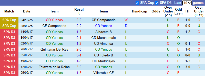 Nhận định, soi kèo Yuncos vs Vallecano, 3h00 ngày 30/10: Tiếp đà hưng phấn - Ảnh 2