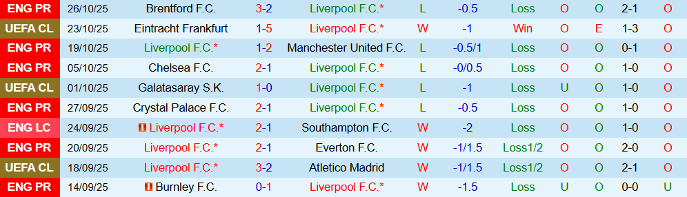 Soi kèo góc Liverpool vs Crystal Palace, 02h45 ngày 30/10 - Ảnh 1