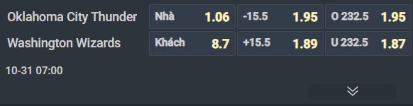   Nhận định b&oacute;ng rổ Oklahoma City Thunder vs Washington Wizards, 07h00 ng&agrave;y 31/10: Cản sao nổi nh&agrave; vua  - Ảnh 3