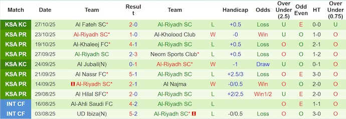 Nhận định, soi kèo Al-Ahli vs Al-Riyadh, 0h30 ngày 31/10: Khó có bất ngờ - Ảnh 3