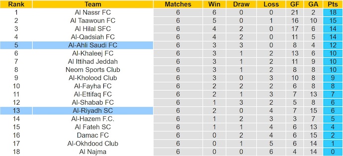 Nhận định, soi kèo Al-Ahli vs Al-Riyadh, 0h30 ngày 31/10: Khó có bất ngờ - Ảnh 5