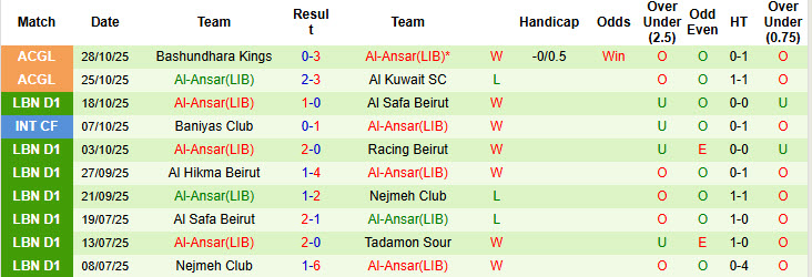 Nhận định, soi kèo Al Seeb vs Al-Ansar, 20h00 ngày 31/10: Tâm lý thoải mái - Ảnh 3