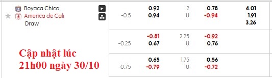 Nhận định, soi kèo Boyaca Chico vs America de Cali, 6h10 ngày 31/10: Khách lấn chủ - Ảnh 6