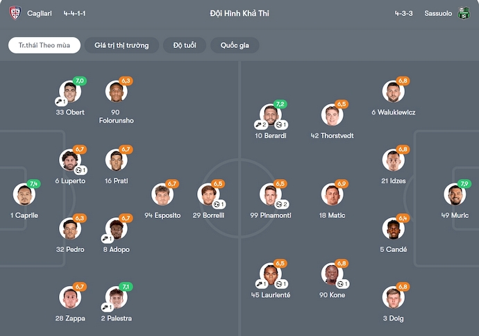 Nhận định, soi kèo Cagliari vs Sassuolo, 0h30 ngày 31/10: Níu chân nhau - Ảnh 7