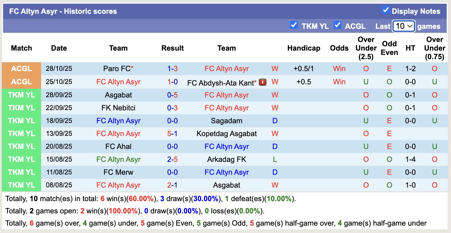 Nhận định, soi kèo FC Altyn Asyr vs Al Shabab(OMA), 16h00 ngày 31/10: Long hổ tranh đấu - Ảnh 2
