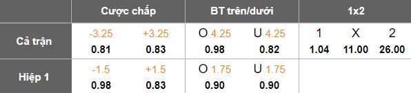 Nhận định, soi kèo Gaziantep vs Karabuk Idman, 22h00 ngày 30/10: Game dễ - Ảnh 3