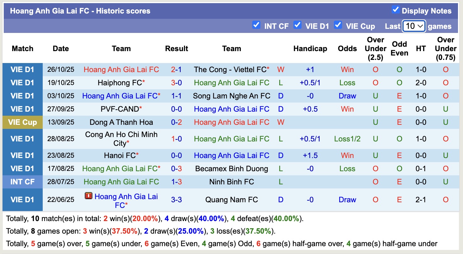 Nhận định, soi kèo HAGL vs Nam Định, 17h00 ngày 31/10: Những người khốn khổ - Ảnh 1