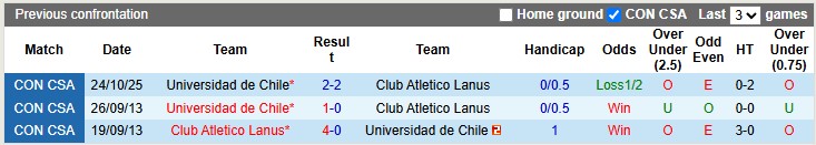 Nhận định, soi kèo Lanus vs Universidad de Chile, 5h00 ngày 31/10: Chung kết vẫy gọi - Ảnh 3