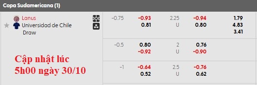 Nhận định, soi kèo Lanus vs Universidad de Chile, 5h00 ngày 31/10: Chung kết vẫy gọi - Ảnh 4
