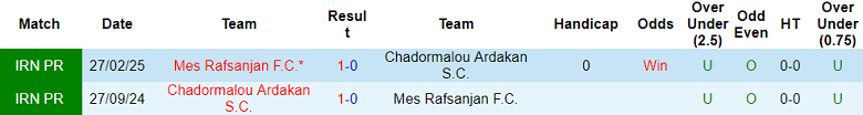 Nhận định, soi kèo Mes Rafsanjan vs Chadormalou, 20h00 ngày 31/10: Chia điểm? - Ảnh 3