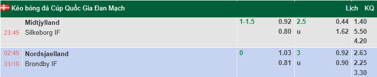 Nhận định, soi kèo Nordsjaelland vs Brondby, 2h45 ngày 31/10: Dễ hòa - Ảnh 1
