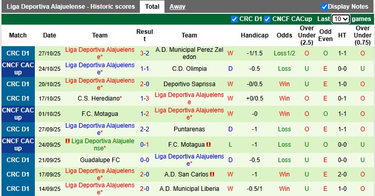 Nhận định, soi kèo Olimpia vs Alajuelense, 9h00 ngày 31/10: Vé cho chủ nhà - Ảnh 2