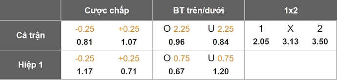 Nhận định, soi kèo Pafos vs AEK Larnaca, 23h00 ngày 30/10: Khó lường - Ảnh 10