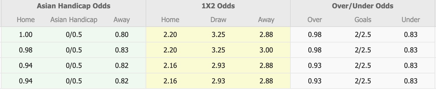 Nhận định, soi kèo PSIM Yogyakarta vs Persik Kediri, 15h30 ngày 31/10: Viết lại lịch sử - Ảnh 1