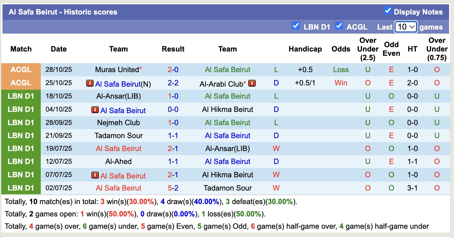 Nhận định, soi kèo Regar-TadAZ Tursunzoda vs Al Safa Beirut, 17h00 ngày 31/10: Thắng lợi đầu tiên - Ảnh 3