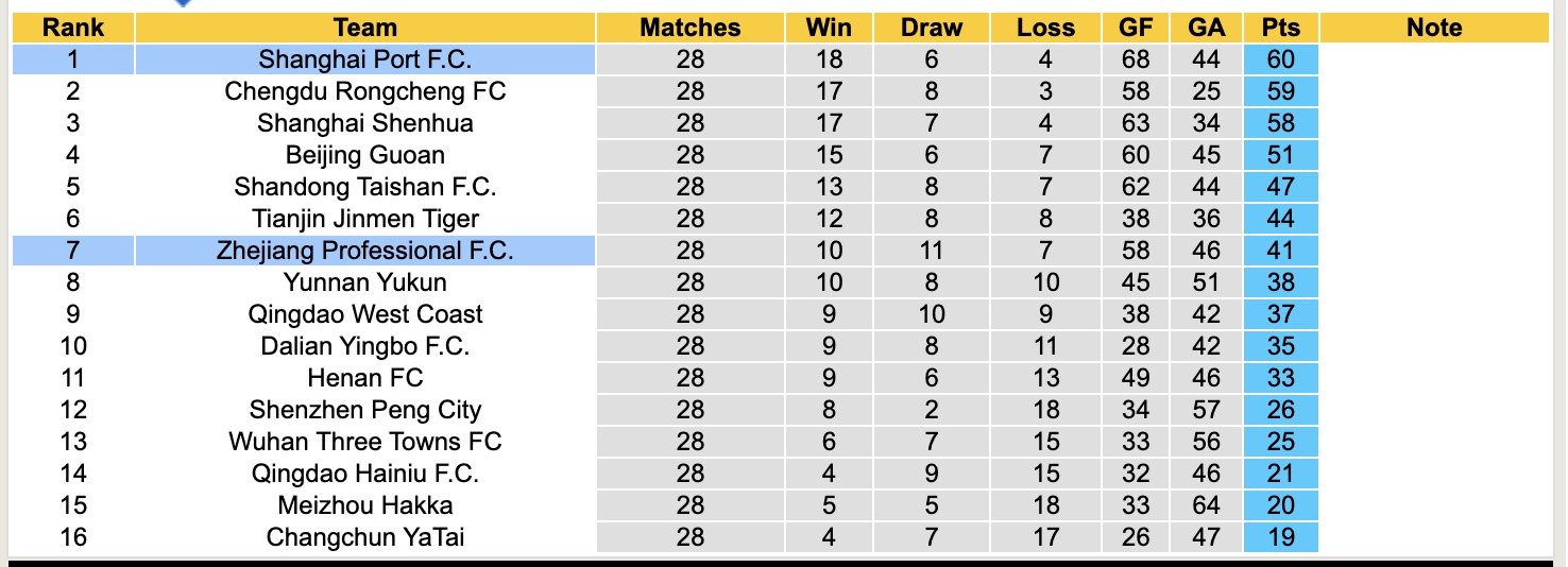 Nhận định, soi kèo Shanghai Port FC vs Zhejiang Professional, 17h00 ngày 31/10: Tiếp tục sảy chân - Ảnh 5