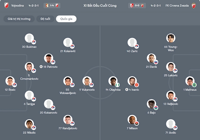 Nhận định, soi kèo Vojvodina vs Crvena Zvezda, 0h00 ngày 31/10: Không dễ cho khách - Ảnh 6