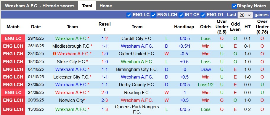 Nhận định, soi kèo Wrexham vs Coventry, 3h00 ngày 1/11: Giữ vững ngôi đầu - Ảnh 1